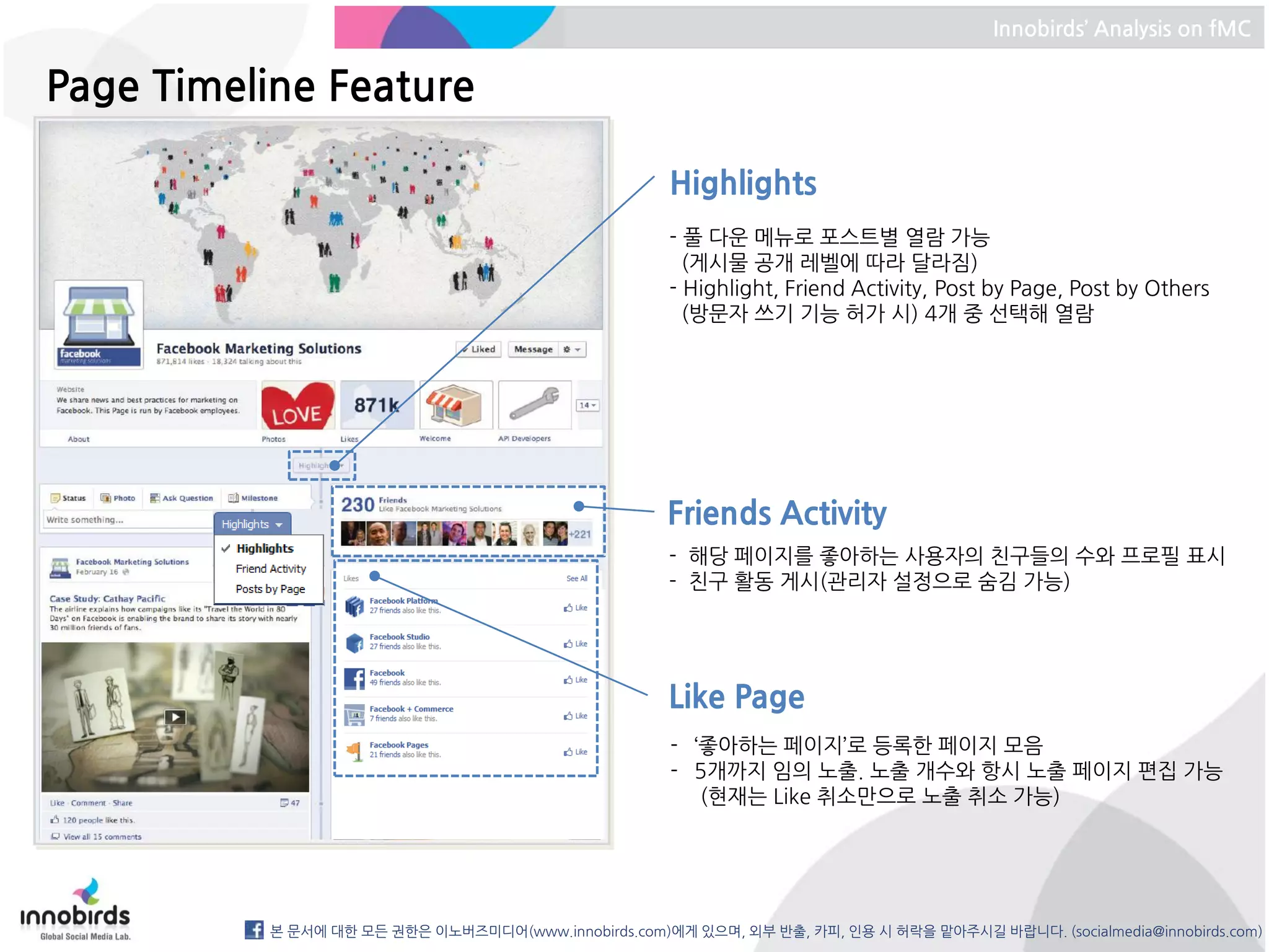 Innobirds’ Analysis on fMC


Page Timeline Feature

                                                     Highlights
                                                     - 풀 다운 메뉴로 포스트별 열람 가능
                                                       (게시물 공개 레벨에 따라 달라짐)
                                                     - Highlight, Friend Activity, Post by Page, Post by Others
                                                       (방문자 쓰기 기능 허가 시) 4개 중 선택해 열람




                                                     Friends Activity
                                                     - 해당 페이지를 좋아하는 사용자의 친구들의 수와 프로필 표시
                                                     - 친구 활동 게시(관리자 설정으로 숨김 가능)




                                                     Like Page
                                                     - ‘좋아하는 페이지’로 등록한 페이지 모음
                                                     - 5개까지 임의 노출. 노출 개수와 항시 노출 페이지 편집 가능
                                                        (현재는 Like 취소만으로 노출 취소 가능)




          본 문서에 대한 모든 권한은 이노버즈미디어(www.innobirds.com)에게 있으며, 외부 반출, 카피, 인용 시 허락을 맡아주시길 바랍니다. (socialmedia@innobirds.com)
 