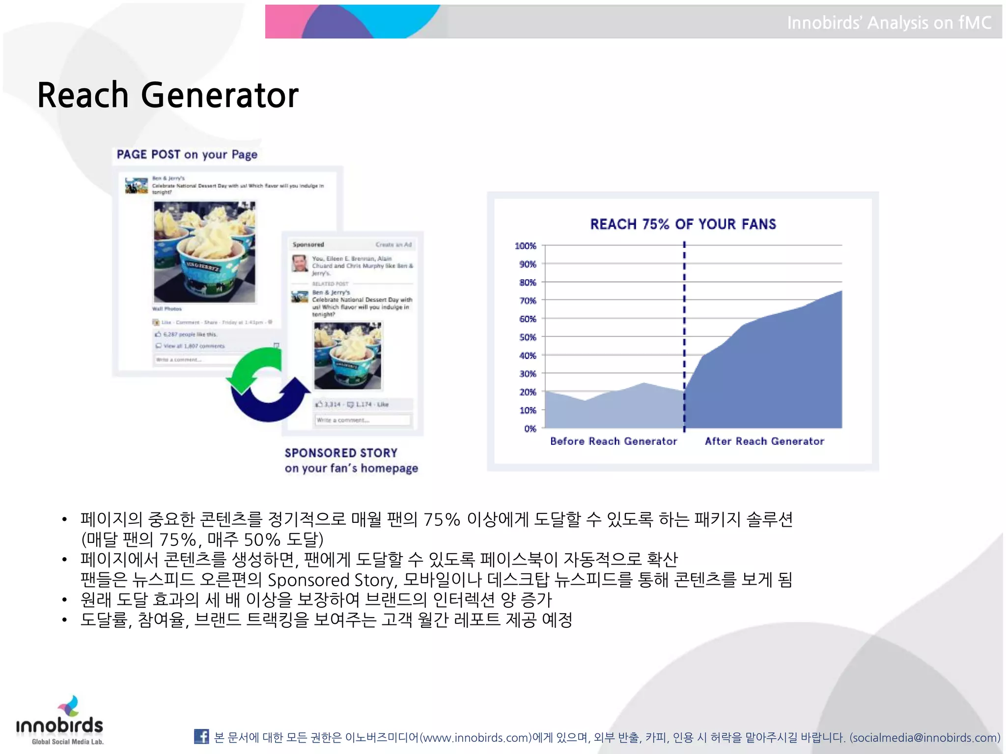 Innobirds’ Analysis on fMC



Reach Generator




 • 페이지의 중요한 콘텐츠를 정기적으로 매월 팬의 75% 이상에게 도달할 수 있도록 하는 패키지 솔루션
   (매달 팬의 75%, 매주 50% 도달)
 • 페이지에서 콘텐츠를 생성하면, 팬에게 도달할 수 있도록 페이스북이 자동적으로 확산
   팬들은 뉴스피드 오른편의 Sponsored Story, 모바일이나 데스크탑 뉴스피드를 통해 콘텐츠를 보게 됨
 • 원래 도달 효과의 세 배 이상을 보장하여 브랜드의 인터렉션 양 증가
 • 도달률, 참여율, 브랜드 트랙킹을 보여주는 고객 월간 레포트 제공 예정




             본 문서에 대한 모든 권한은 이노버즈미디어(www.innobirds.com)에게 있으며, 외부 반출, 카피, 인용 시 허락을 맡아주시길 바랍니다. (socialmedia@innobirds.com)
 