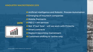 SOURCE: GLOBAL FINTECH TRENDS Q3 2018, CBINSIGHTS
# Artificial Intelligence and Robotic Process Automation
# Emerging of I...