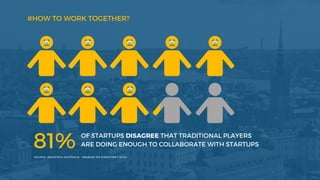 #HOW TO WORK TOGETHER?
OF STARTUPS DISAGREE THAT TRADITIONAL PLAYERS
ARE DOING ENOUGH TO COLLABORATE WITH STARTUPS
SOURCE:...