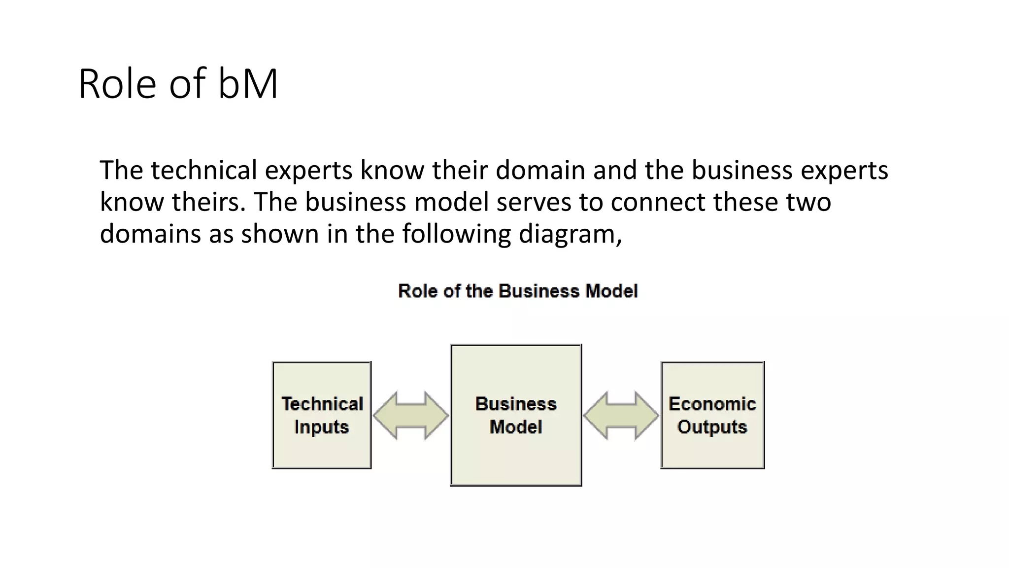 Role of bM
The technical experts know their domain and the business experts
know theirs. The business model serves to connect these two
domains as shown in the following diagram,
 