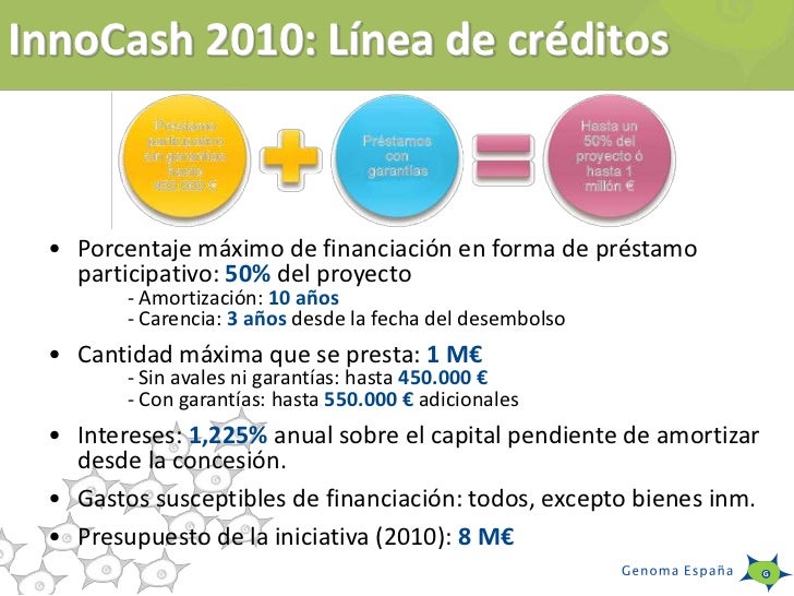 creditos amigables 60000