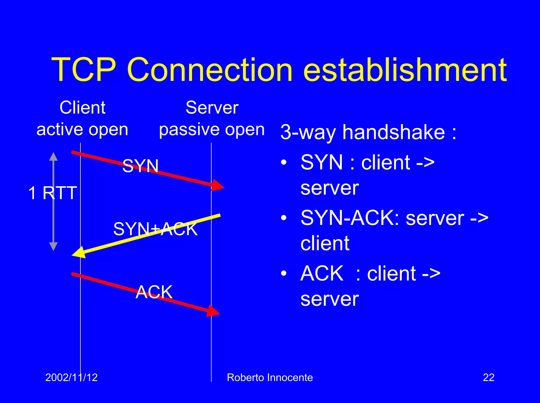 2002/11/12 Roberto Innocente 22
TCP Connection establishment
Client
active open
Server
passive open 3-way handshake :
• SYN : client ->
server
• SYN-ACK: server ->
client
• ACK : client ->
server
1 RTT
SYN
SYN+ACK
ACK
 