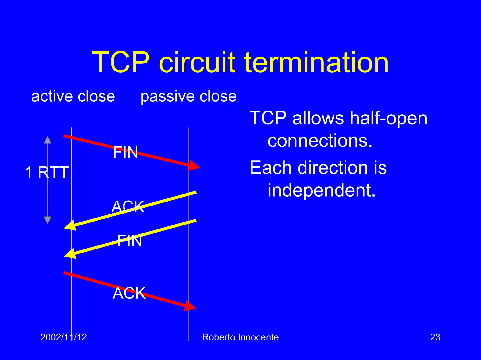 2002/11/12 Roberto Innocente 23
TCP circuit termination
active close passive close
TCP allows half-open
connections.
Each direction is
independent.
FIN
1 RTT
FIN
ACK
ACK
 