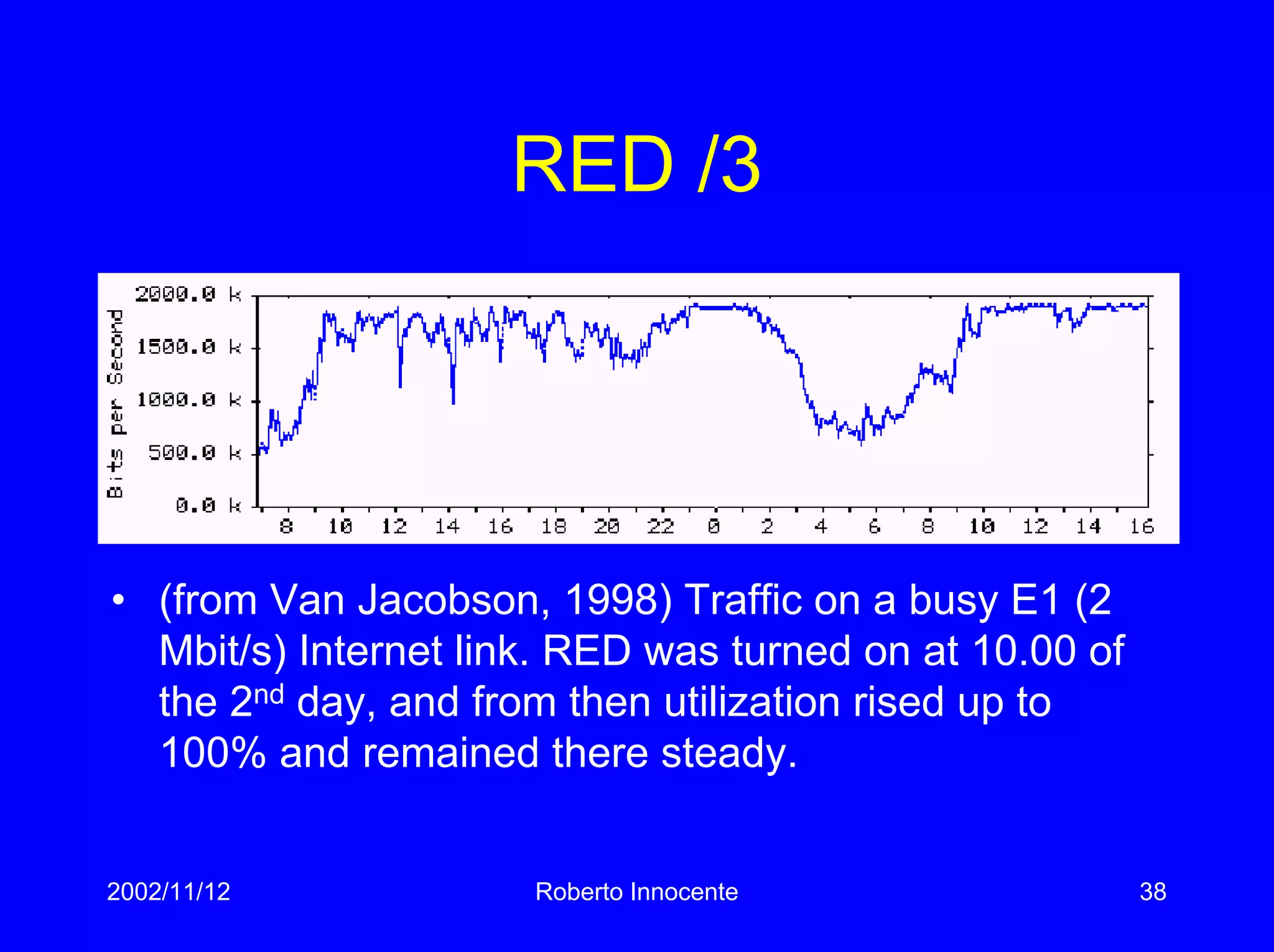 2002/11/12 Roberto Innocente 38
RED /3
• (from Van Jacobson, 1998) Traffic on a busy E1 (2
Mbit/s) Internet link. RED was turned on at 10.00 of
the 2nd day, and from then utilization rised up to
100% and remained there steady.
 