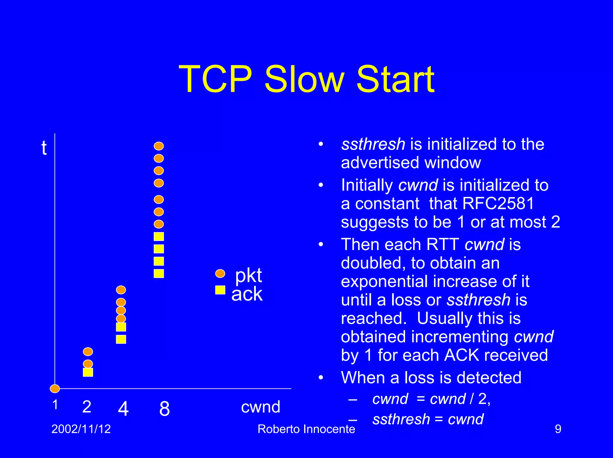 2002/11/12 Roberto Innocente 9
TCP Slow Start
• ssthresh is initialized to the
advertised window
• Initially cwnd is initialized to
a constant that RFC2581
suggests to be 1 or at most 2
• Then each RTT cwnd is
doubled, to obtain an
exponential increase of it
until a loss or ssthresh is
reached. Usually this is
obtained incrementing cwnd
by 1 for each ACK received
• When a loss is detected
– cwnd = cwnd / 2,
– ssthresh = cwnd
pkt
ack
t
cwnd1 2 4 8
 