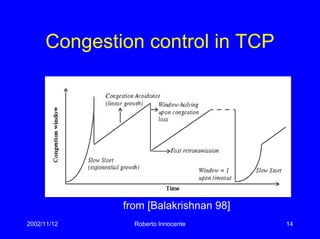 2002/11/12 Roberto Innocente 14
Congestion control in TCP
from [Balakrishnan 98]
 