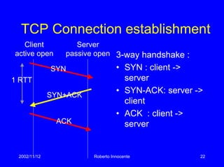 2002/11/12 Roberto Innocente 22
TCP Connection establishment
Client
active open
Server
passive open 3-way handshake :
• SYN : client ->
server
• SYN-ACK: server ->
client
• ACK : client ->
server
1 RTT
SYN
SYN+ACK
ACK
 