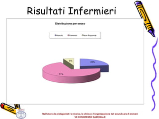 Risultati Infermieri 