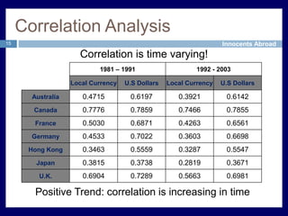 Determine diversification benefits