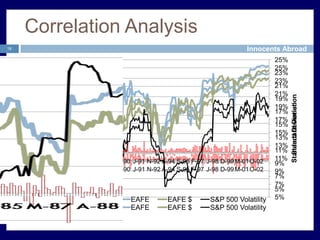 Correlation Analysis13Correlation 1981-2003 Dollars