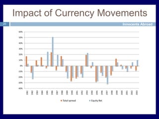 Higher Returns Volatility