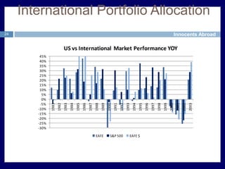 Correlation Analysis18