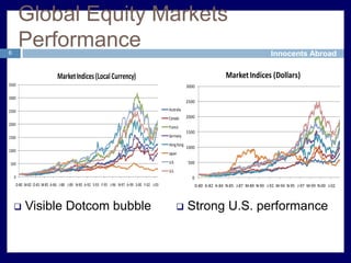 Better risk-return tradeoff