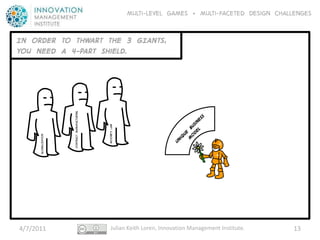Multi-level GAMES + Multi-faceted Design CHALLENGES


IN ORDER TO THWART THE 3 GIANTS,
YOU NEED A 4-PART shield.

                      Contract manufacturing




                                               MOORE’S LAW
      globalization




4/7/2011                                          Julian Keith Loren, Innovation Management Institute.     13
 