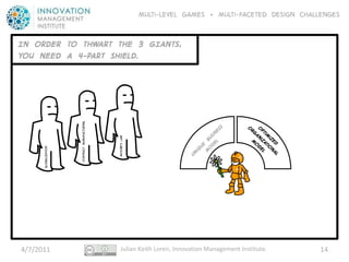 Multi-level GAMES + Multi-faceted Design CHALLENGES


IN ORDER TO THWART THE 3 GIANTS,
YOU NEED A 4-PART shield.

                      Contract manufacturing




                                               MOORE’S LAW
      globalization




4/7/2011                                          Julian Keith Loren, Innovation Management Institute.     14
 