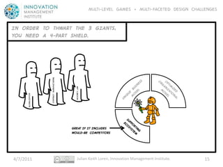 Multi-level GAMES + Multi-faceted Design CHALLENGES


IN ORDER TO THWART THE 3 GIANTS,
YOU NEED A 4-PART shield.

                      Contract manufacturing




                                                 MOORE’S LAW
      globalization




                                               GREAT IF IT INCLUDES
                                               WOULD-BE competitors




4/7/2011                                            Julian Keith Loren, Innovation Management Institute.     15
 