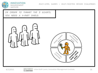 Multi-level GAMES + Multi-faceted Design CHALLENGES


IN ORDER TO THWART THE 3 GIANTS,
YOU NEED A 4-PART shield.

                      Contract manufacturing




                                               MOORE’S LAW
      globalization




4/7/2011                                          Julian Keith Loren, Innovation Management Institute.     16
 
