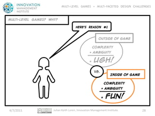 Multi-level GAMES + Multi-faceted Design CHALLENGES


Multi-LEVEL GAMES? WHY?
                                      HERE’S REASON #1

                                                        Outside of game
                                                   Complexity
                                                 + Ambiguity

                                                 =   UGH!
                                                     VS.
                                                                  Inside of game
                                                             Complexity
                                                           + Ambiguity

                                                           =   FUN!

4/7/2011             Julian Keith Loren, Innovation Management Institute.          28
 