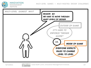 Multi-level GAMES + Multi-faceted Design CHALLENGES


Multi-LEVEL GAMES? WHY?
                                    REASON #3
                                    We have to move through
                                    many levels of design

                                                            Outside of game
                                                It’s hard to
                                              Enforce “DesIgn
                                                   Scope”

                                                     VS.
                                                                    inside of game
                                                      Everyone expects
                                                      Rules to change
                                                        Level to level



4/7/2011             Julian Keith Loren, Innovation Management Institute.            37
 