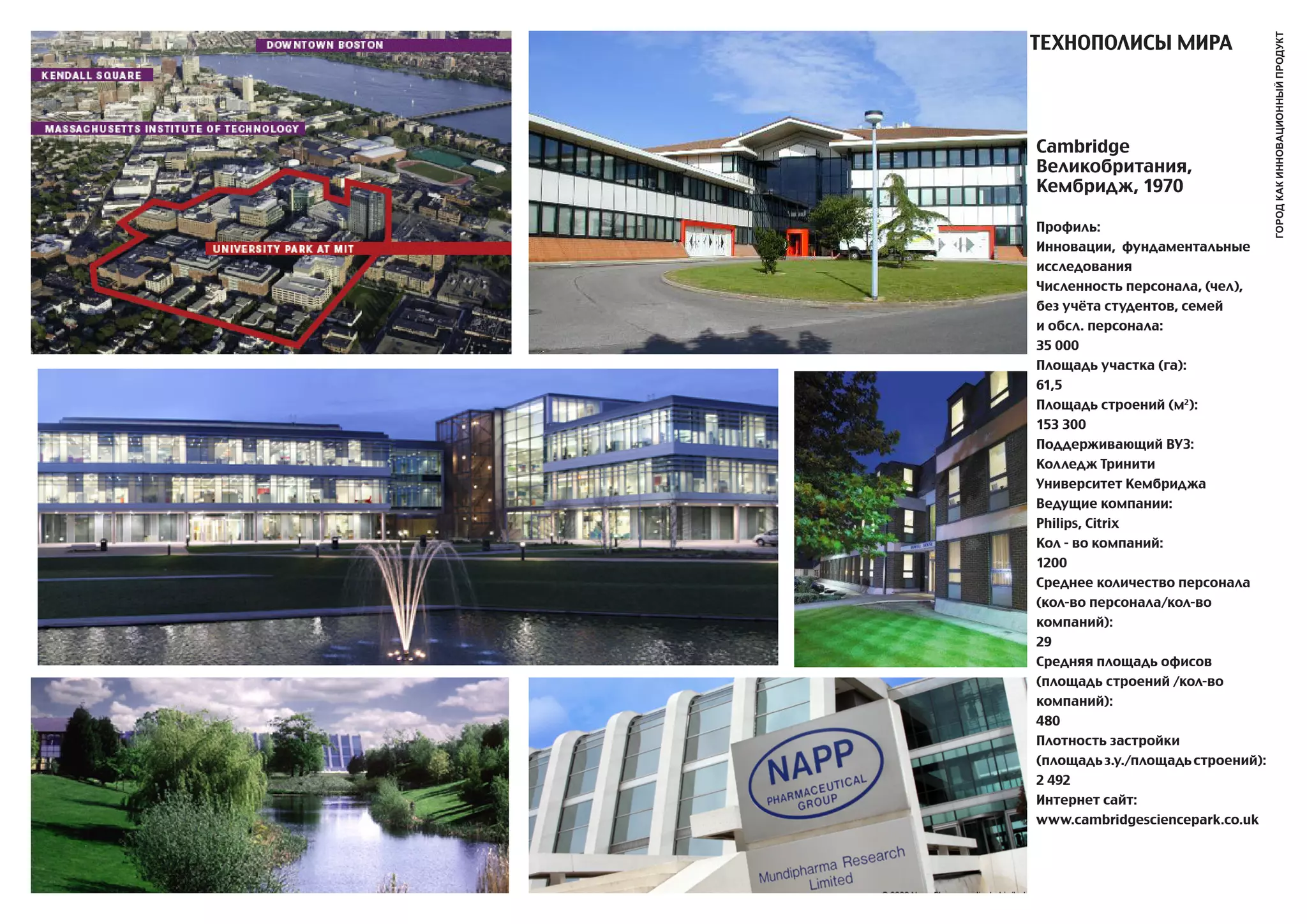 ТЕХНОПОЛИСы МИРa




                                   город как инновационный продукт
Cambridge
Великобритания,
Кембридж, 1970

Профиль:
Инновации, фундаментальные
исследования
Численность персонала, (чел),
без учёта студентов, семей
и обсл. персонала:
35 000
Площадь участка (га):
61,5
Площадь строений (м2):
153 300
Поддерживающий ВУЗ:
Колледж Тринити
Университет Кембриджа
Ведущие компании:
Philips, Citrix
Кол - во компаний:
1200
Среднее количество персонала
(кол-во персонала/кол-во
компаний):
29
Средняя площадь офисов
(площадь строений /кол-во
компаний):
480
Плотность застройки
(площадь з.у./площадь строений):
2 492
Интернет сайт:
www.cambridgesciencepark.co.uk
 