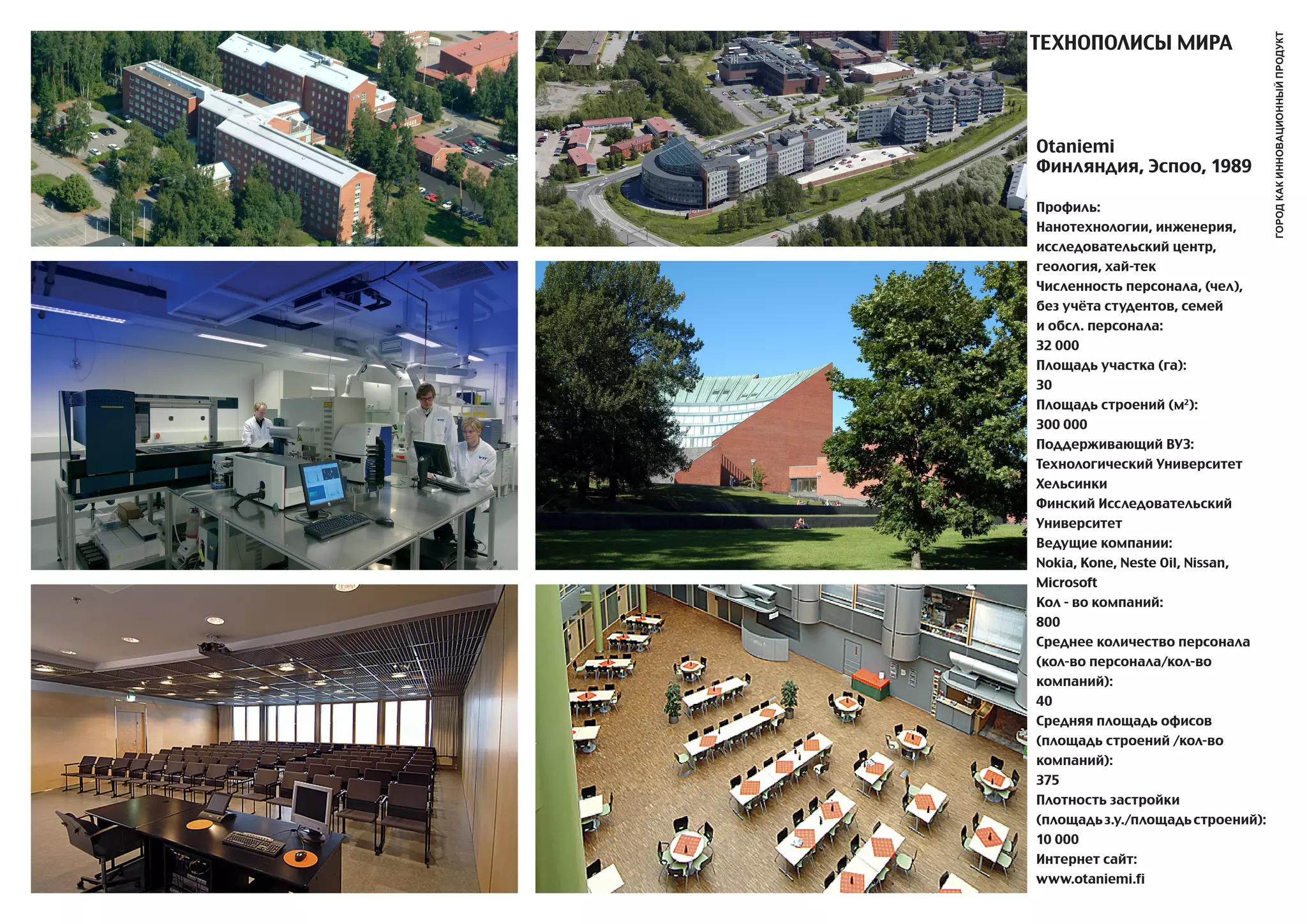 ТЕХНОПОЛИСы МИРa




                                   город как инновационный продукт
Otaniemi
Финляндия, Эспоо, 1989

Профиль:
Нанотехнологии, инженерия,
исследовательский центр,
геология, хай-тек
Численность персонала, (чел),
без учёта студентов, семей
и обсл. персонала:
32 000
Площадь участка (га):
30
Площадь строений (м2):
300 000
Поддерживающий ВУЗ:
Технологический Университет
Хельсинки
Финский Исследовательский
Университет
Ведущие компании:
Nokia, Kone, Neste Oil, Nissan,
Microsoft
Кол - во компаний:
800
Среднее количество персонала
(кол-во персонала/кол-во
компаний):
40
Средняя площадь офисов
(площадь строений /кол-во
компаний):
375
Плотность застройки
(площадь з.у./площадь строений):
10 000
Интернет сайт:
www.otaniemi.fi
 