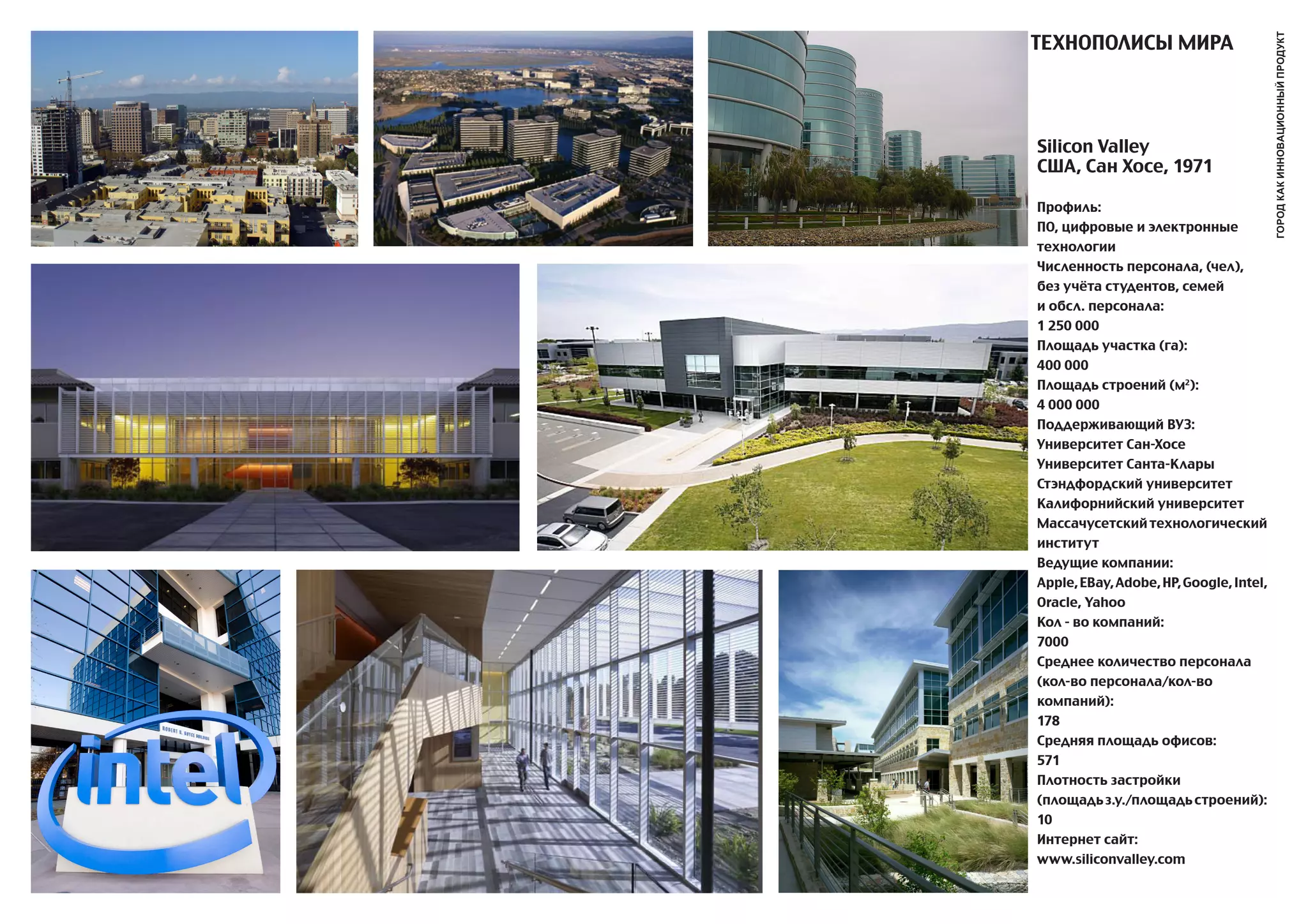 ТЕХНОПОЛИСы МИРa




                                         город как инновационный продукт
Silicon Valley
США, Сан Хосе, 1971

Профиль:
ПО, цифровые и электронные
технологии
Численность персонала, (чел),
без учёта студентов, семей
и обсл. персонала:
1 250 000
Площадь участка (га):
400 000
Площадь строений (м2):
4 000 000
Поддерживающий ВУЗ:
Университет Сан-Хосе
Университет Санта-Клары
Стэндфордский университет
Калифорнийский университет
Массачусетский технологический
институт
Ведущие компании:
apple, EBay, adobe, HP, Google, Intel,
Oracle, Yahoo
Кол - во компаний:
7000
Среднее количество персонала
(кол-во персонала/кол-во
компаний):
178
Средняя площадь офисов:
571
Плотность застройки
(площадь з.у./площадь строений):
10
Интернет сайт:
www.siliconvalley.com
 
