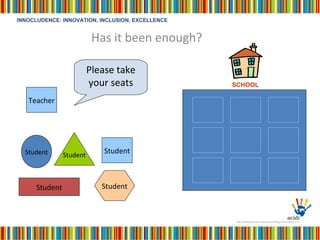 Has it been enough? Student Student Student Student Student SCHOOL Teacher Please take your seats 