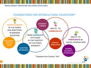 FOUNDATIONS FOR INTERCULTURAL EDUCATION*  * Adapted from Ouellet, 1991 MORE  ADEQUATE  ATTITUDES  IN THE CONTEXT  OF CULTURAL  DIVERSITY ABILITY  TO COMMUNICATE ABILITY TO  PARTICIPATE  IN  SOCIAL INTERACTION ACCEPTING DIFFERENCES CONFLICT  RESOLUTION SHARING, SOLIDARITY, COOPERATION UNDERSTANDING OF CULTURES  AND IDENTITIES  IN MODERN SOCIETIES DIVERGENT  THINKING ENCOUNTER  WITH THE OTHER 