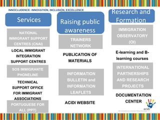 NATIONAL IMMIGRANT SUPPORT CENTRES (CNAI) LOCAL IMMIGRANT INTEGRATION SUPPORT CENTRES SOS IMMIGRANTE PHONELINE TECHNICAL SUPPORT OFFICE FOR IMMIGRANT ASSOCIATIONS PORTUGUESE FOR ALL (PPT) TRAINERS NETWORK PUBLICATION OF MATERIALS ACIDI WEBSITE INFORMATION BULLETIN and INFORMATION LEAFLETS  IMMIGRATION OBSERVATORY (OI) E-learning and B-learning courses INTERNATIONAL PARTNERSHIPS AND RESEARCH PROJECTS DOCUMENTATION CENTER Research and Formation Services Research Raising public awareness Services 