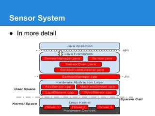 Introduction to Android G-sensor | PDF