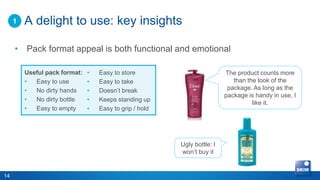 1   A delight to use: key insights

     • Pack format appeal is both functional and emotional

         Useful pack format:   •   Easy to store                          The product counts more
         •  Easy to use        •   Easy to take                              than the look of the
         •  No dirty hands     •   Doesn’t break                           package. As long as the
                                                                          package is handy in use, I
         •  No dirty bottle    •   Keeps standing up
                                                                                    like it.
         •  Easy to empty      •   Easy to grip / hold




                                                         Ugly bottle: I
                                                         won’t buy it


14
 