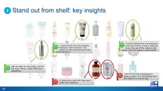 2   Stand out from shelf: key insights



               1   2    3    4    5    6      7    8    9




              10   11   12   13   14   15     16   17   18




              19   20   21   22   23   24     25   26   27



19
 