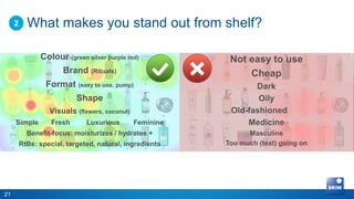 2     What makes you stand out from shelf?

               Colour (green silver purple red)            Not easy to use
                       Brand (Rituals)                         Cheap
                 Format (easy to use, pump)                      Dark
                           Shape                                  Oily
                  Visuals (flowers, coconut)               Old-fashioned
     Simple        Fresh      Luxurious        Feminine        Medicine
           Benefit-focus: moisturizes / hydrates +              Masculine
         RtBs: special, targeted, natural, ingredients    Too much (text) going on




21
 