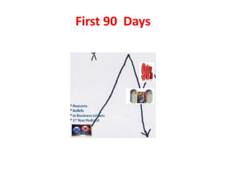 First 90 Days
 