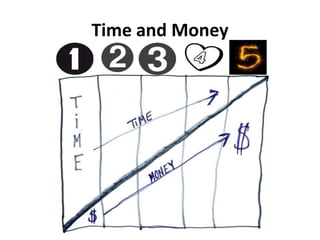 Time and Money
 