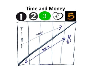 Time and Money
 