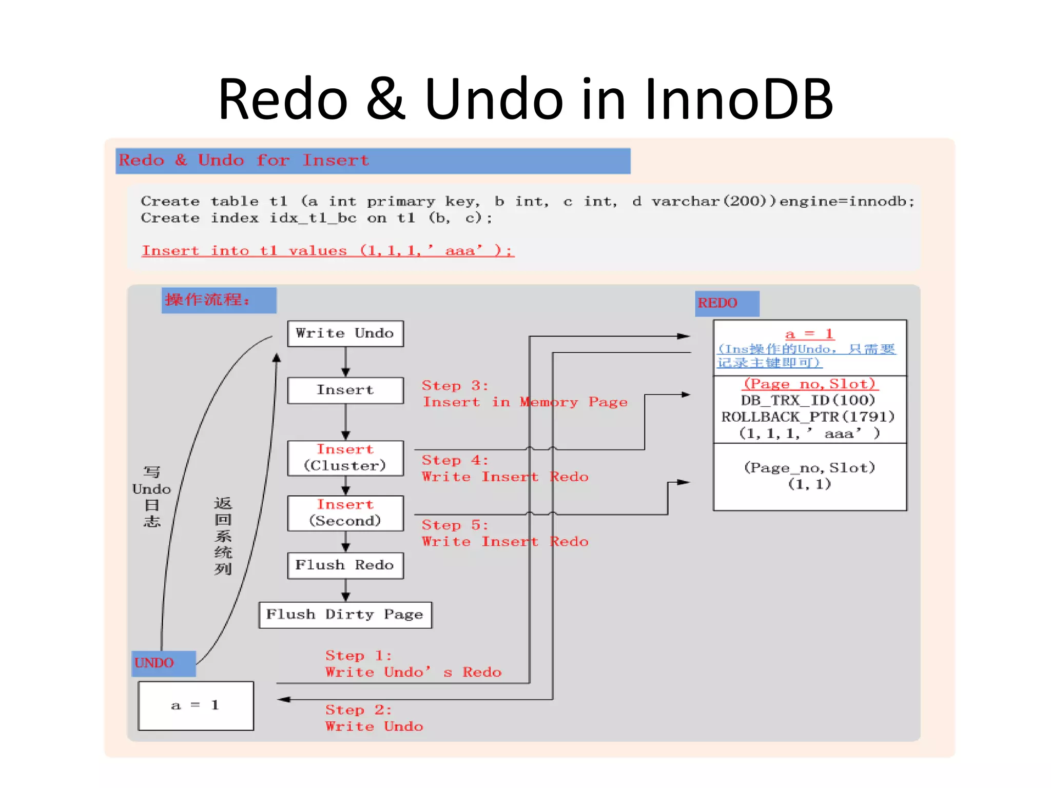 Redo & Undo in InnoDB
 