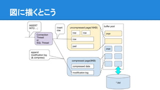 図に描くとこう
 