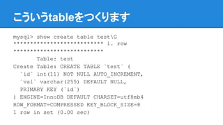 こういうtableをつくります
mysql> show create table testG
*************************** 1. row
***************************
Table: test
Create Table: CREATE TABLE `test` (
`id` int(11) NOT NULL AUTO_INCREMENT,
`val` varchar(255) DEFAULT NULL,
PRIMARY KEY (`id`)
) ENGINE=InnoDB DEFAULT CHARSET=utf8mb4
ROW_FORMAT=COMPRESSED KEY_BLOCK_SIZE=8
1 row in set (0.00 sec)
 