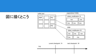 図に描くとこう
 