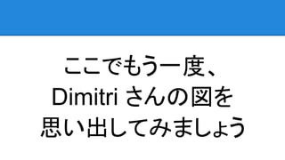 ここでもう一度、
Dimitri さんの図を
思い出してみましょう
 