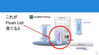 これが
Flush List
見てると
40
 