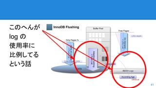 このへんが
log の
使用率に
比例してる
という話
41
 