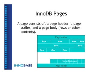 InnoDB Pages
A page consists of: a page header, a page
  trailer, and a page body (rows or other
  contents).
                             Page header
               Row                 Row         Row       Row

                             Row                        Row

              Row       Row              Row


                 Row   Row


                                     row offset array
                              Page trailer
 