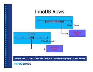 InnoDB Rows
                             …     prefix(768B)          …
                                                          COMACT format



                                                                overflow
             20 bytes                                             page
       …                    …
                              DYNAMIC format



                                        overflow
                                          page



Record hdr   Trx ID     Roll ptr   Fld ptrs overflow-page ptr .. Field values
 