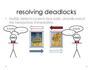 InnoDB Locking Explained with Stick Figures Slide 74