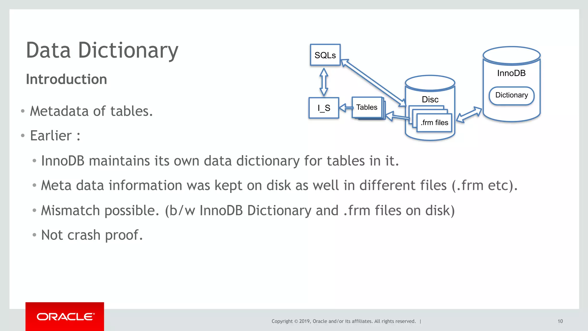Copyright © 2019, Oracle and/or its affiliates. All rights reserved. |
Data Dictionary
• Metadata of tables.
• Earlier :
• InnoDB maintains its own data dictionary for tables in it.
• Meta data information was kept on disk as well in different files (.frm etc).
• Mismatch possible. (b/w InnoDB Dictionary and .frm files on disk)
• Not crash proof.
10
Introduction
SQLs
I_S Tables
InnoDB
Dictionary
Disc
.frm files
.frm files
.frm files
 