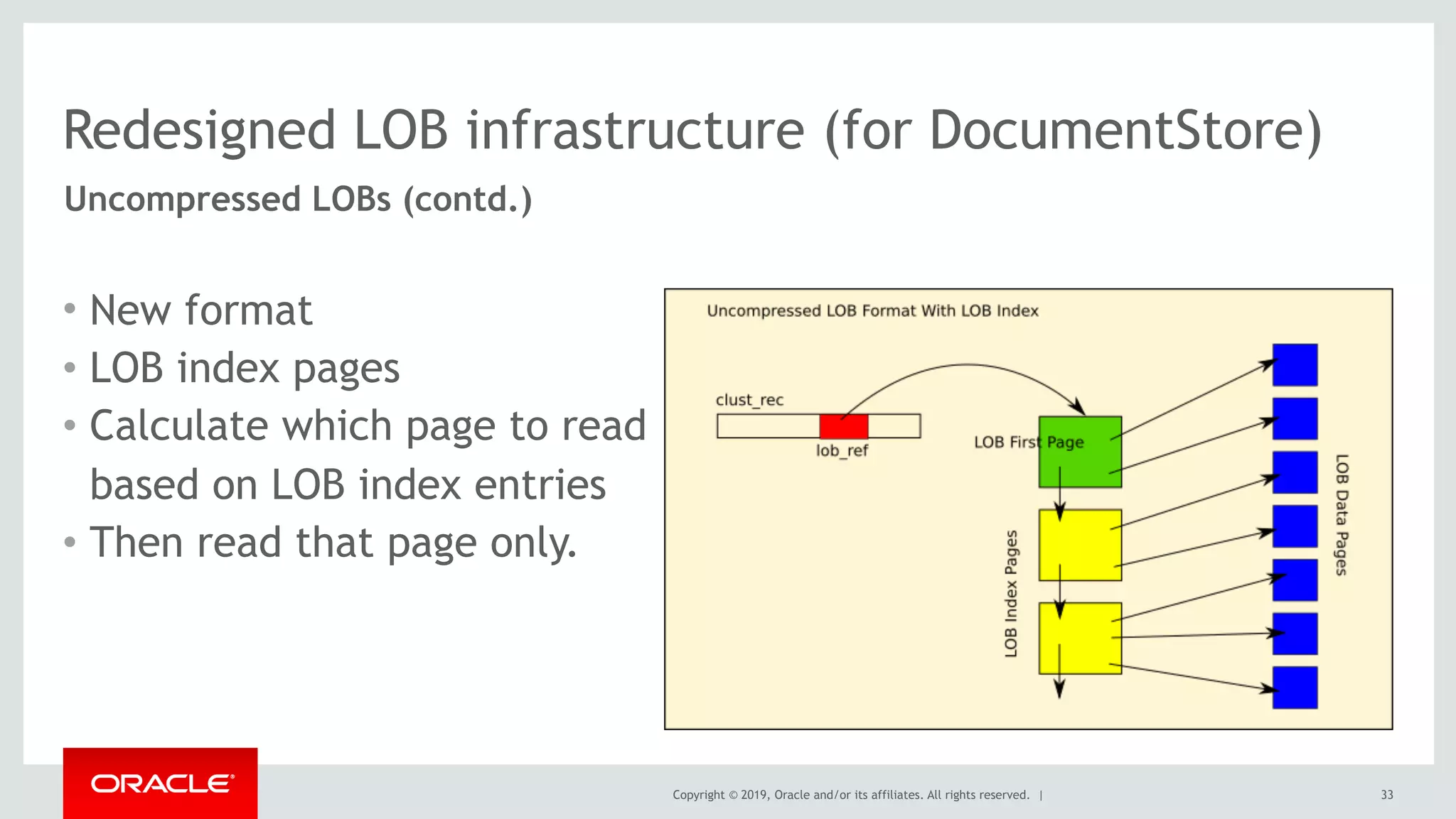 Copyright © 2019, Oracle and/or its affiliates. All rights reserved. |
Redesigned LOB infrastructure (for DocumentStore)
• New format
• LOB index pages
• Calculate which page to read 
based on LOB index entries
• Then read that page only.
33
Uncompressed LOBs (contd.)
 