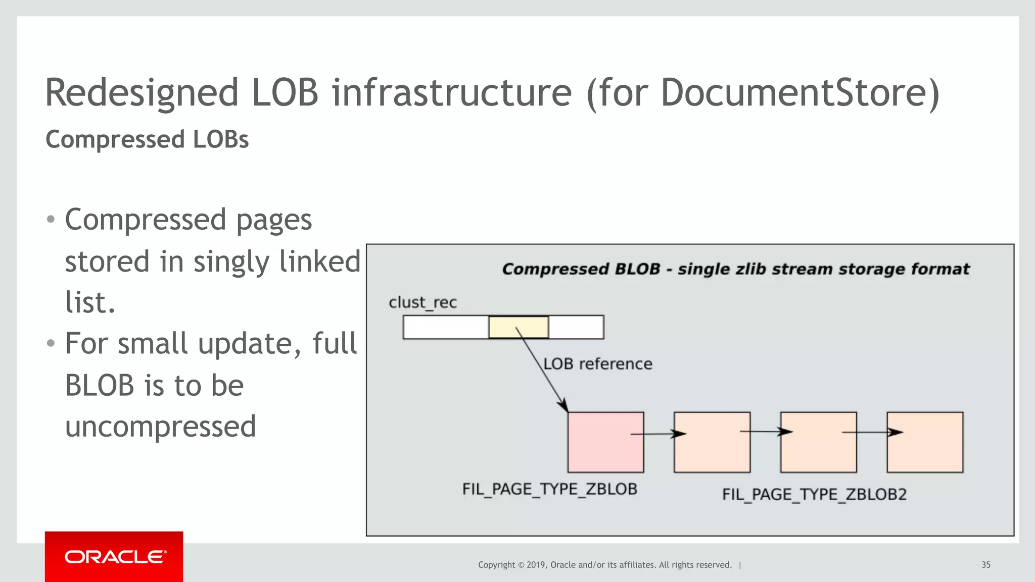 Copyright © 2019, Oracle and/or its affiliates. All rights reserved. |
Redesigned LOB infrastructure (for DocumentStore)
• Compressed pages 
stored in singly linked 
list.
• For small update, full 
BLOB is to be  
uncompressed
35
Compressed LOBs
 
